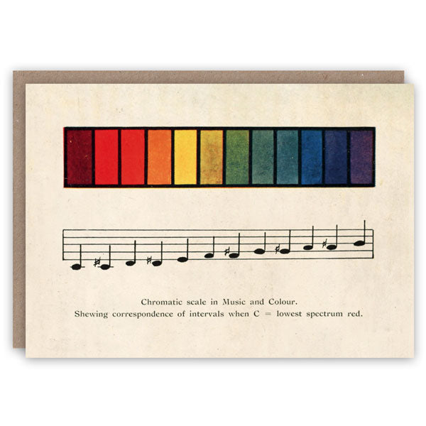 vintage cards detail with colour music scale
