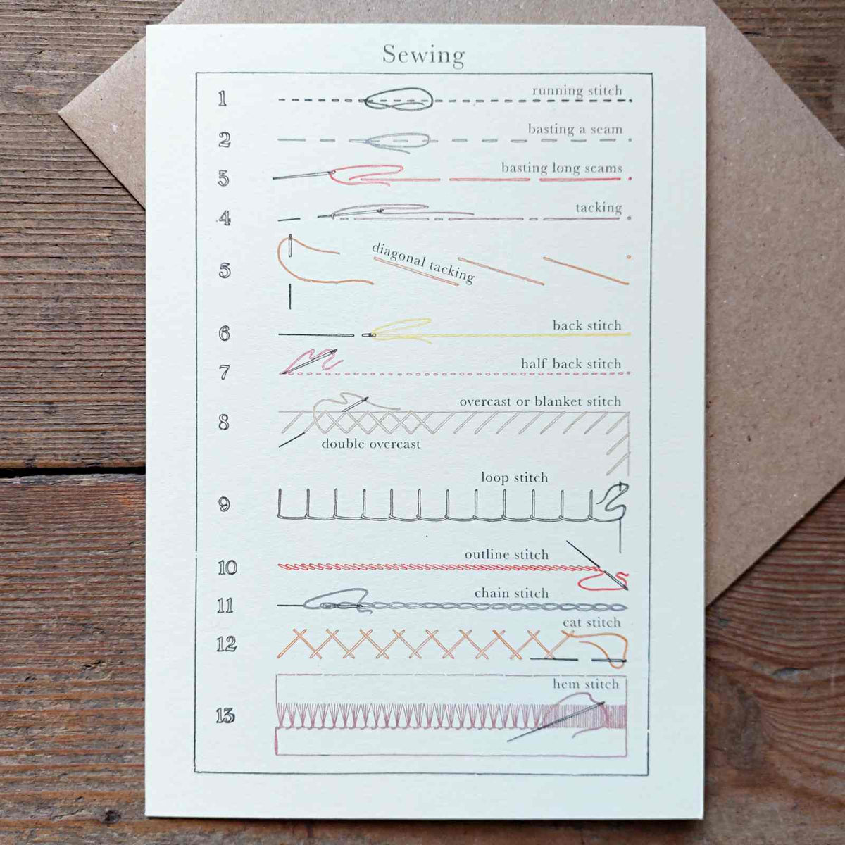 Vintage card with sewing illustration – Closet & Botts