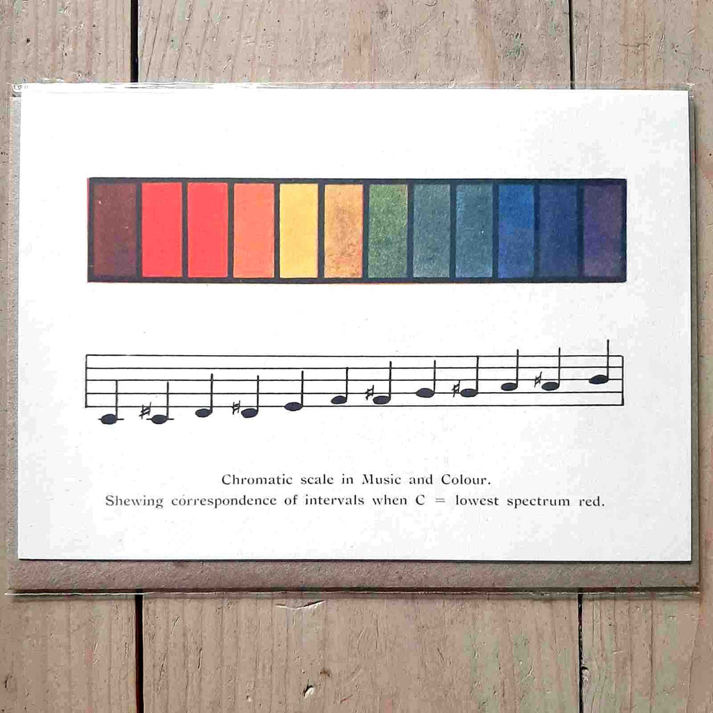 vintage cards with colour music scale